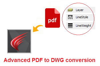 advanced-pdf-to-dwg-conversion