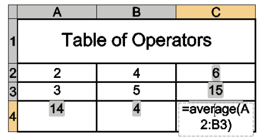 New commands and functions for tables