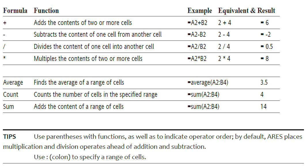 New commands and functions for tables