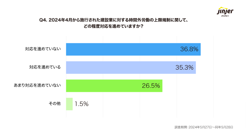 2024年問題、建設業、わかりやすく