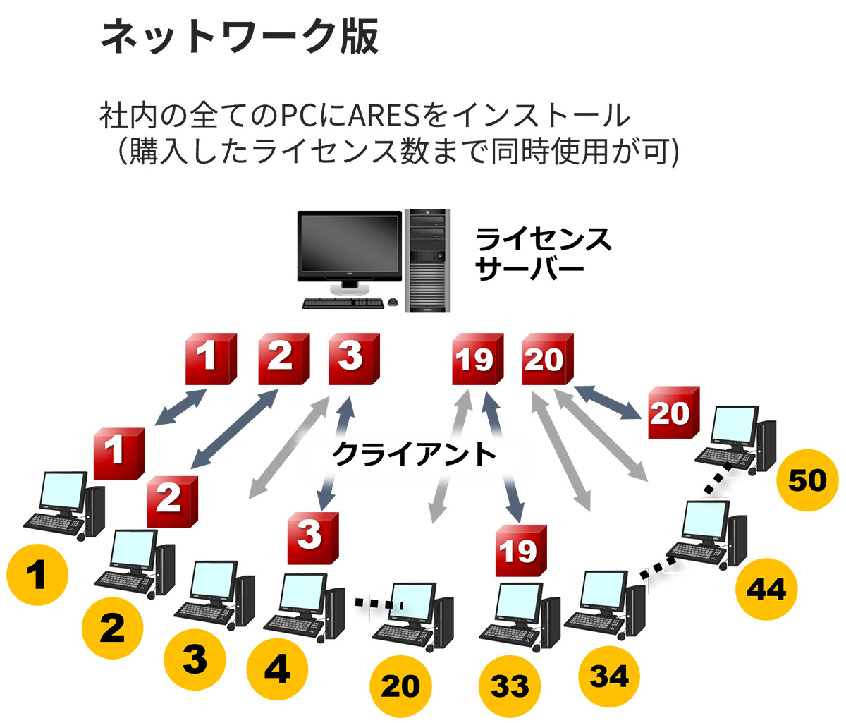 ARES ネットワークライセンス